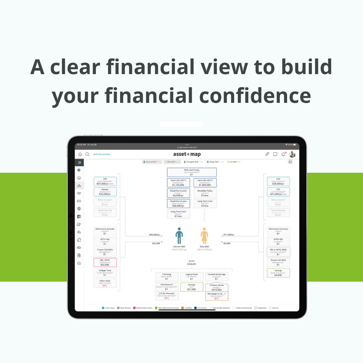 A clear financial view to build financial confidence
